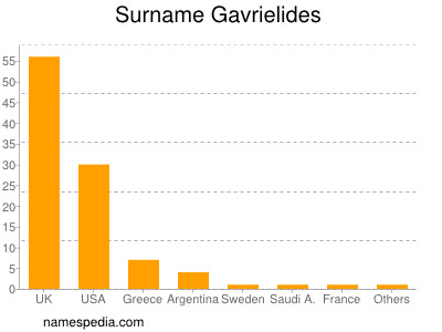 Surname Gavrielides
