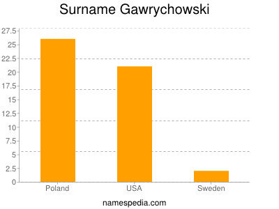 nom Gawrychowski