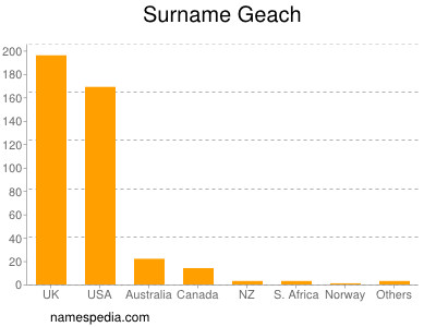 Surname Geach