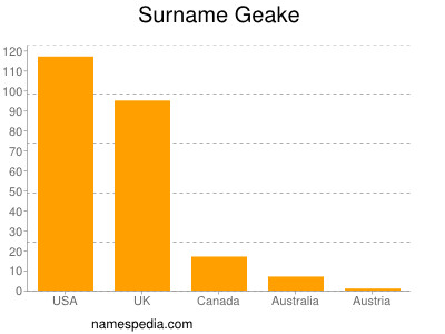 Surname Geake