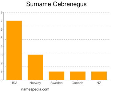 Familiennamen Gebrenegus