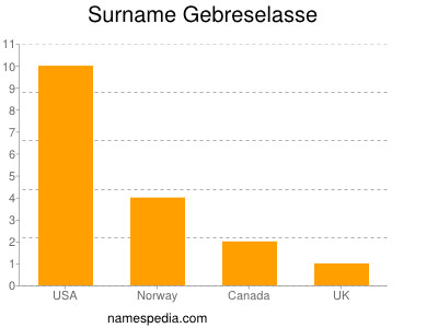 Surname Gebreselasse