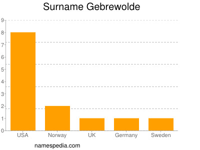 Surname Gebrewolde