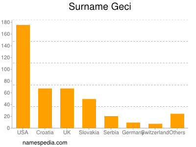 Surname Geci