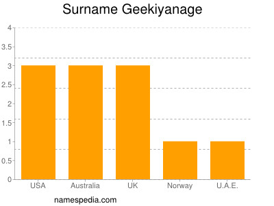 Surname Geekiyanage