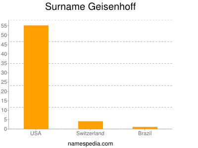 Surname Geisenhoff