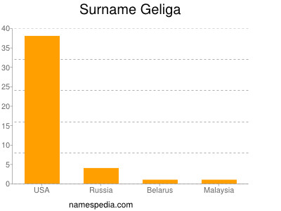 Surname Geliga