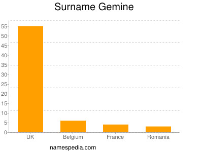 Familiennamen Gemine