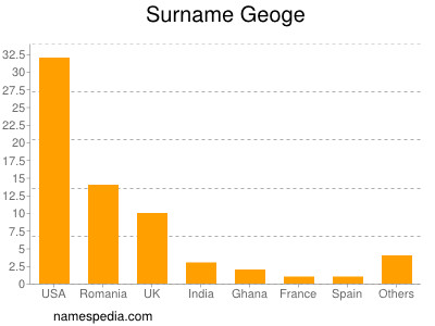 Surname Geoge
