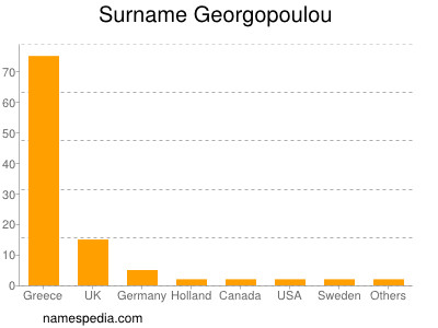 nom Georgopoulou