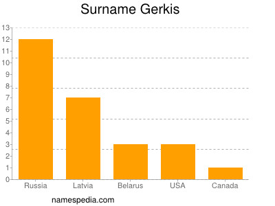 Surname Gerkis