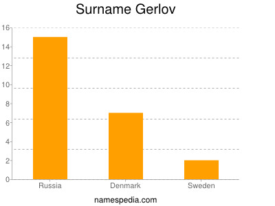 Familiennamen Gerlov