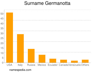 Surname Germanotta