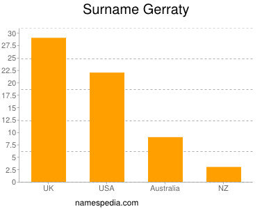 Surname Gerraty
