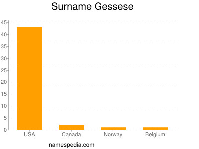 Familiennamen Gessese