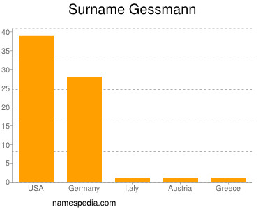Surname Gessmann