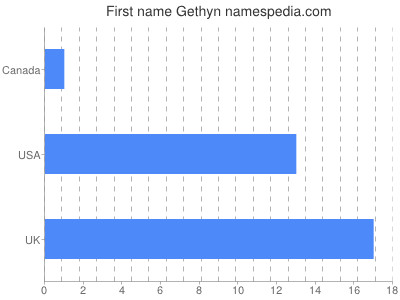 Given name Gethyn