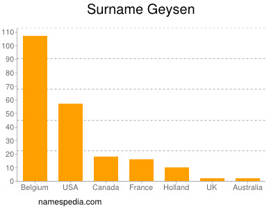 nom Geysen