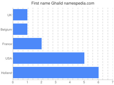 Given name Ghalid