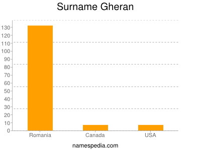 Surname Gheran