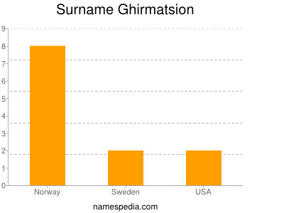 Surname Ghirmatsion