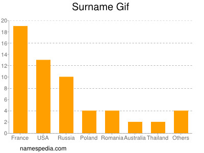 Surname Gif