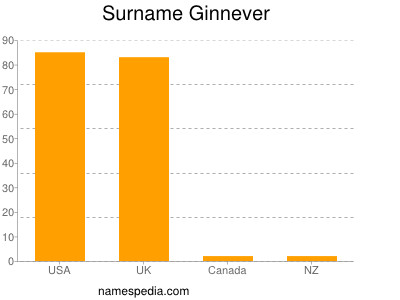 Surname Ginnever