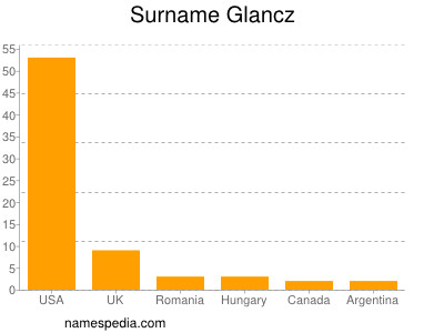 Surname Glancz
