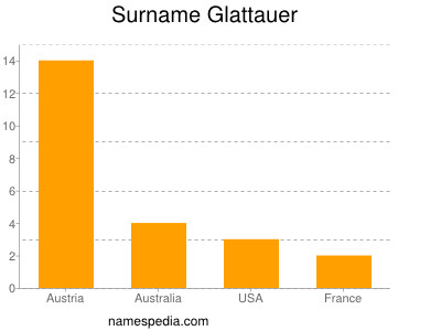 Surname Glattauer