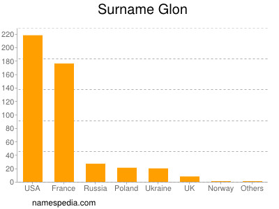 glon names encyclopedia names encyclopedia