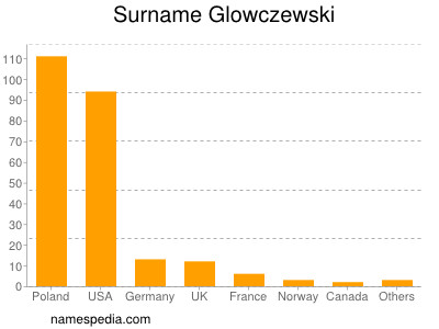 nom Glowczewski
