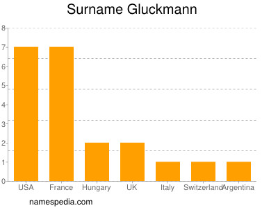 Familiennamen Gluckmann