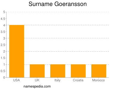 Surname Goeransson