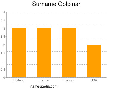 Surname Golpinar