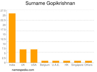 Surname Gopikrishnan