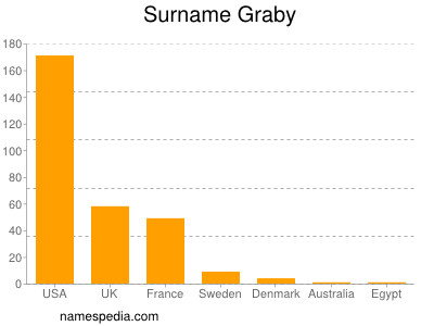 Surname Graby