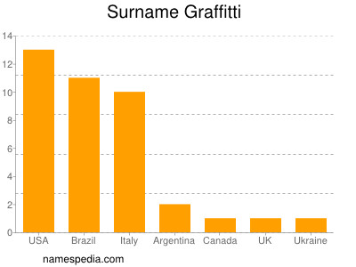 Surname Graffitti