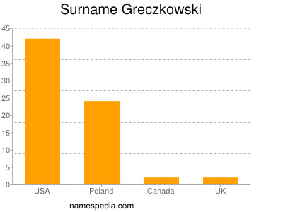 Surname Greczkowski