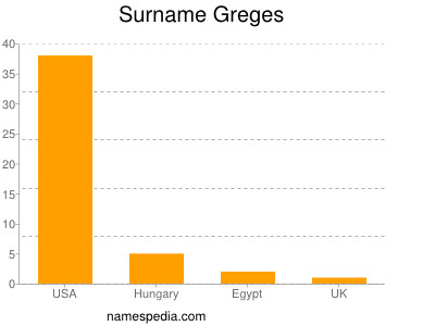 Surname Greges