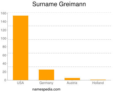 Surname Greimann
