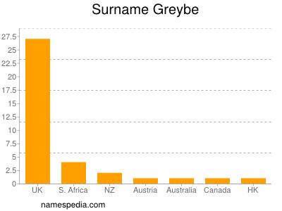 Surname Greybe