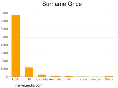 nom Grice