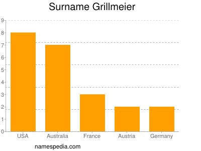Familiennamen Grillmeier