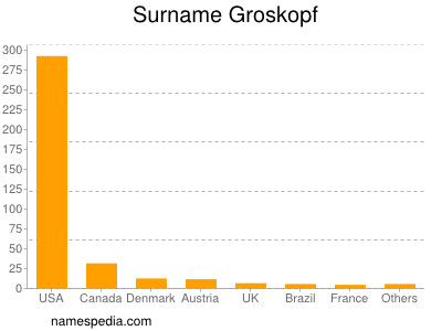 Surname Groskopf