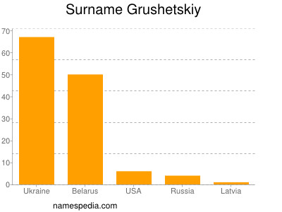 nom Grushetskiy