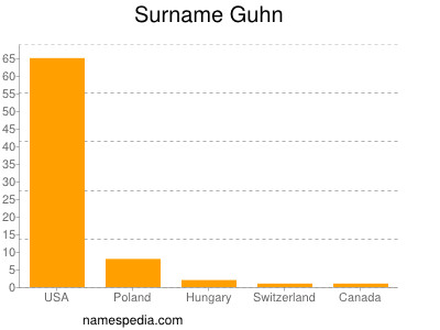 Surname Guhn