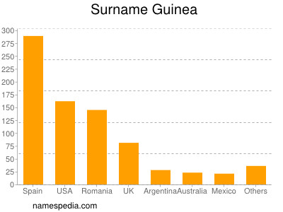 Surname Guinea