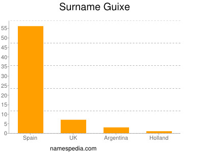 Surname Guixe