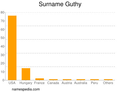 Surname Guthy