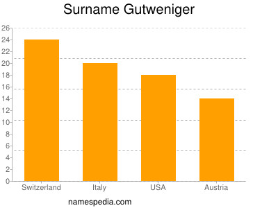 Surname Gutweniger